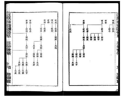 [江]江氏宗谱_7卷首1卷 (湖北) 江氏家谱_十.pdf