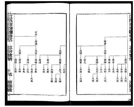 [江]江氏宗谱_7卷首1卷 (湖北) 江氏家谱_十.pdf