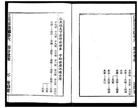 [江]江氏宗谱_7卷首1卷 (湖北) 江氏家谱_十一.pdf