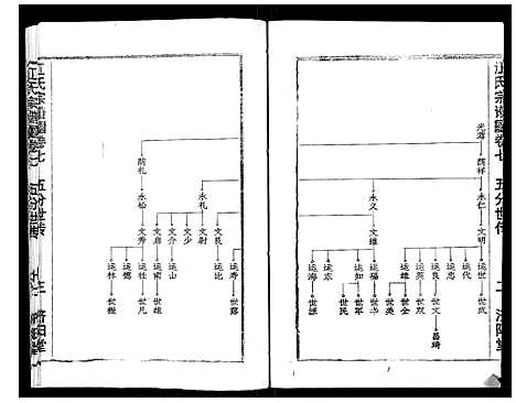 [江]江氏宗谱_7卷首1卷 (湖北) 江氏家谱_十二.pdf