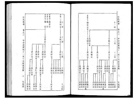 [江]江氏族谱_11卷首1卷 (湖北) 江氏家谱_二.pdf