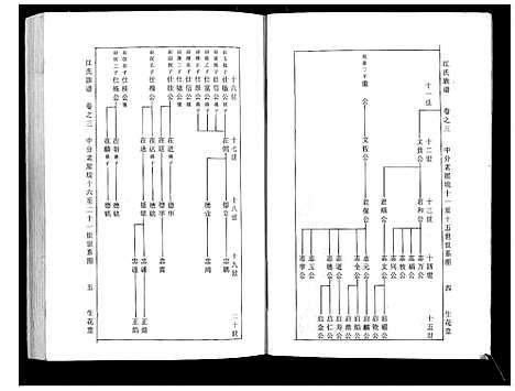 [江]江氏族谱_11卷首1卷 (湖北) 江氏家谱_二.pdf