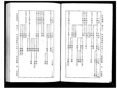 [江]江氏族谱_11卷首1卷 (湖北) 江氏家谱_二.pdf