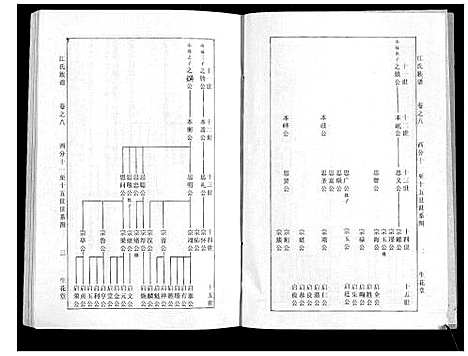 [江]江氏族谱_11卷首1卷 (湖北) 江氏家谱_三.pdf