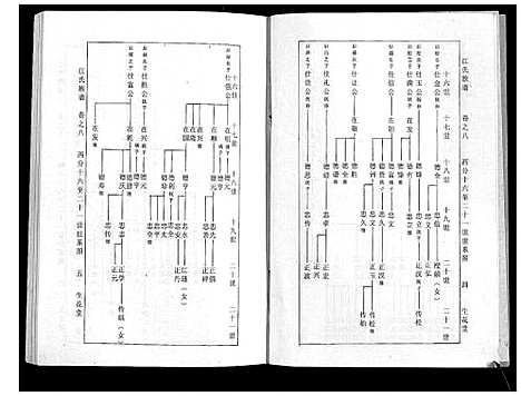 [江]江氏族谱_11卷首1卷 (湖北) 江氏家谱_三.pdf