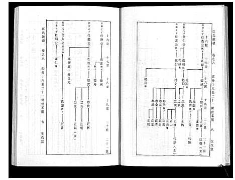 [江]江氏族谱_11卷首1卷 (湖北) 江氏家谱_三.pdf