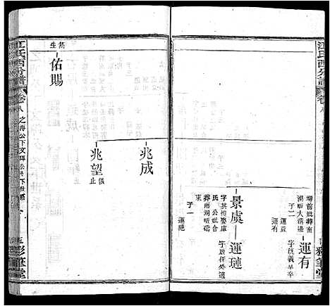 [江]江氏西分谱_15卷首3卷-江氏宗谱_冈邑江氏西分宗谱 (湖北) 江氏西分谱_二.pdf