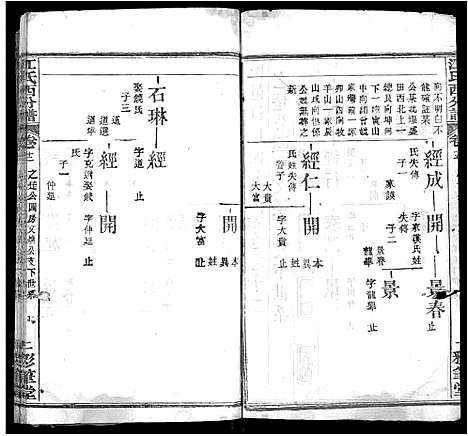 [江]江氏西分谱_15卷首3卷-江氏宗谱_冈邑江氏西分宗谱 (湖北) 江氏西分谱_三.pdf