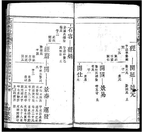 [江]江氏西分谱_15卷首3卷-江氏宗谱_冈邑江氏西分宗谱 (湖北) 江氏西分谱_三.pdf