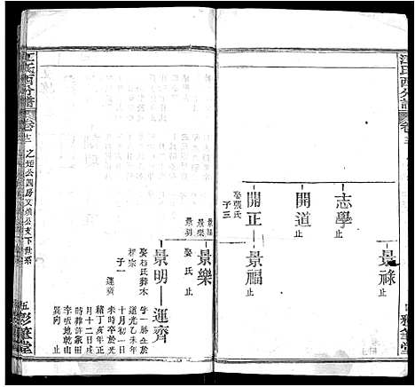 [江]江氏西分谱_15卷首3卷-江氏宗谱_冈邑江氏西分宗谱 (湖北) 江氏西分谱_三.pdf