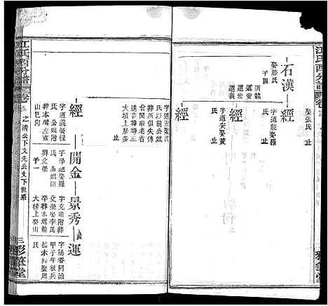 [江]江氏西分谱_15卷首3卷-江氏宗谱_冈邑江氏西分宗谱 (湖北) 江氏西分谱_四.pdf