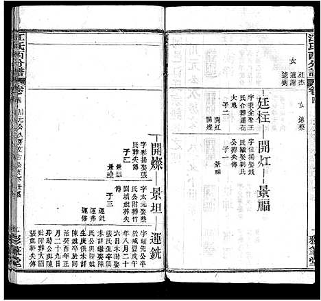 [江]江氏西分谱_15卷首3卷-江氏宗谱_冈邑江氏西分宗谱 (湖北) 江氏西分谱_十.pdf