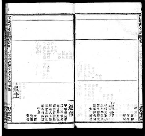 [江]江氏西分谱_15卷首3卷-江氏宗谱_冈邑江氏西分宗谱 (湖北) 江氏西分谱_十.pdf