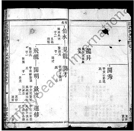 [江]江氏西分谱_15卷首3卷-江氏宗谱_冈邑江氏西分宗谱 (湖北) 江氏西分谱_十二.pdf