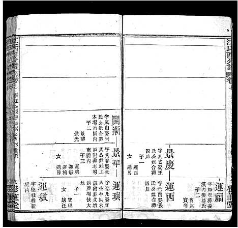 [江]江氏西分谱_15卷首3卷-江氏宗谱_冈邑江氏西分宗谱 (湖北) 江氏西分谱_十三.pdf