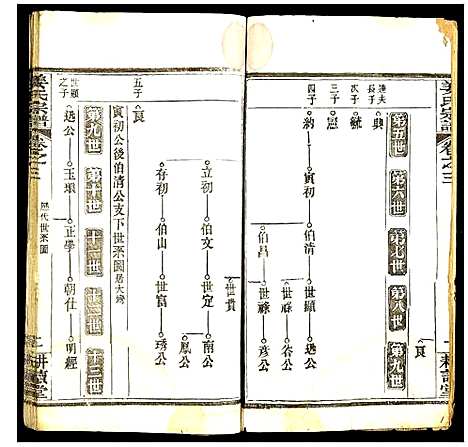 [姜]姜氏宗谱 (湖北) 姜氏家谱_三.pdf