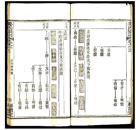 [姜]姜氏宗谱 (湖北) 姜氏家谱_三.pdf