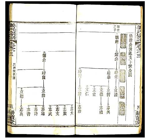 [姜]姜氏宗谱 (湖北) 姜氏家谱_三.pdf