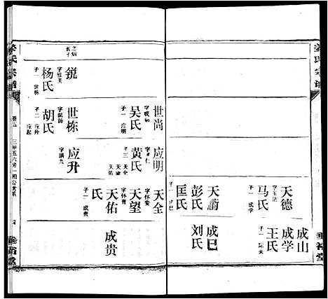 [姜]姜氏宗谱_14卷首4卷 (湖北) 姜氏家谱_二.pdf