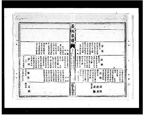 [姜]姜氏宗谱_38卷_含首1卷 (湖北) 姜氏家谱_二.pdf