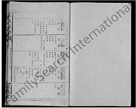 [姜]姜氏宗谱_38卷_含首1卷 (湖北) 姜氏家谱_二.pdf