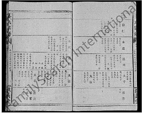 [姜]姜氏宗谱_38卷_含首1卷 (湖北) 姜氏家谱_二.pdf