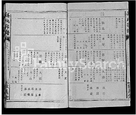 [姜]姜氏宗谱_38卷_含首1卷 (湖北) 姜氏家谱_七.pdf