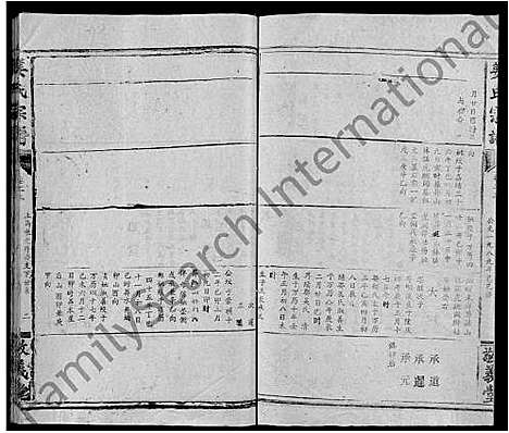 [姜]姜氏宗谱_38卷_含首1卷 (湖北) 姜氏家谱_二十四.pdf