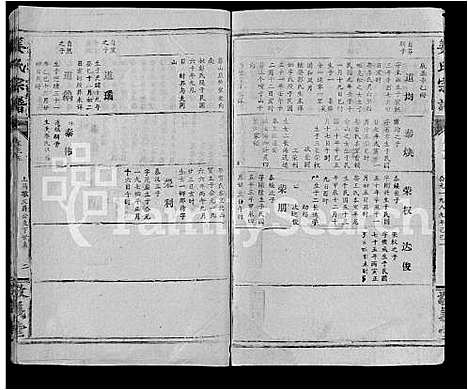 [姜]姜氏宗谱_38卷_含首1卷 (湖北) 姜氏家谱_二十六.pdf