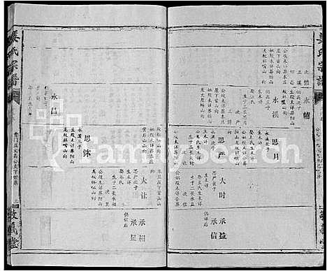 [姜]姜氏宗谱_38卷_含首1卷 (湖北) 姜氏家谱_二十七.pdf