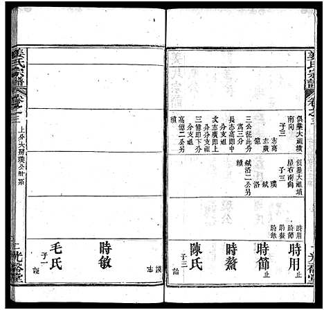 [姜]姜氏宗谱_8卷首4卷 (湖北) 姜氏家谱_七.pdf