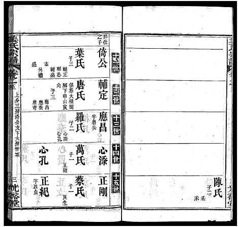 [姜]姜氏宗谱_8卷首4卷 (湖北) 姜氏家谱_九.pdf