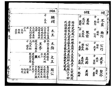 [蒋]蒋氏宗谱 (湖北) 蒋氏家谱_二.pdf