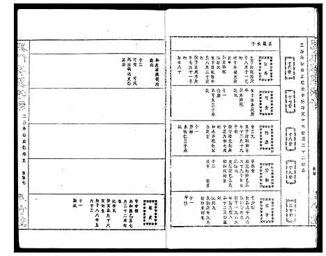 [蒋]蒋氏宗谱 (湖北) 蒋氏家谱_七.pdf