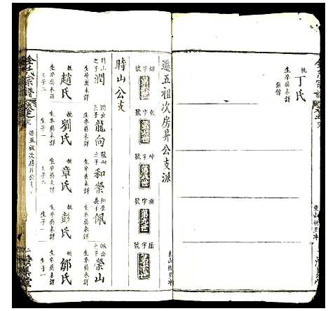 [金]金氏宗谱 (湖北) 金氏家谱_七.pdf