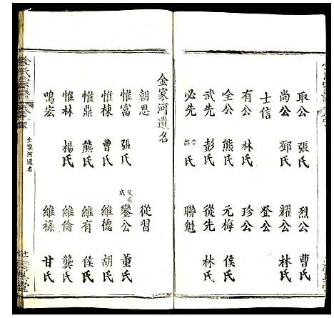 [金]金氏宗谱 (湖北) 金氏家谱_九.pdf