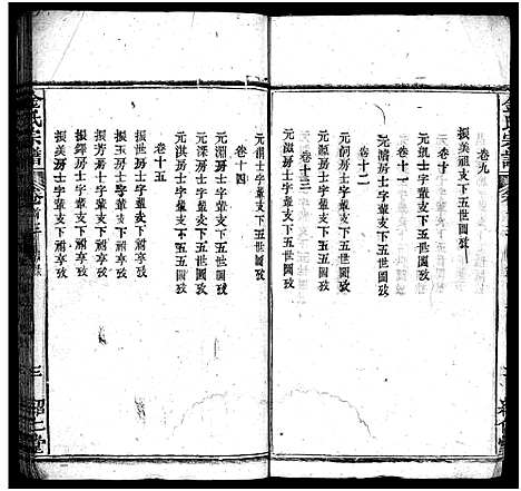 [金]金氏宗谱_15卷首3卷-Jin Shi (湖北) 金氏家谱_四.pdf