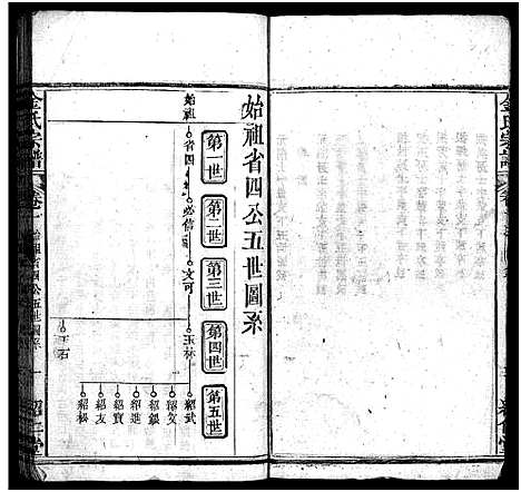 [金]金氏宗谱_15卷首3卷-Jin Shi (湖北) 金氏家谱_四.pdf