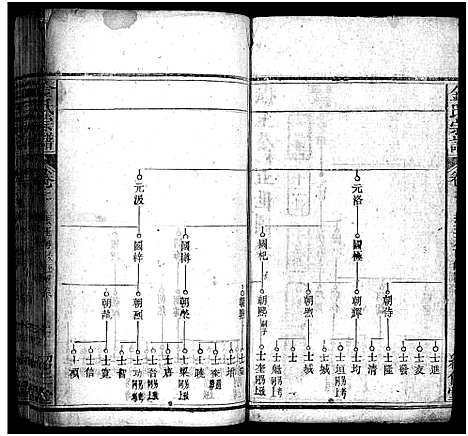 [金]金氏宗谱_15卷首3卷-Jin Shi (湖北) 金氏家谱_五.pdf