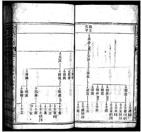 [金]金氏宗谱_15卷首3卷-Jin Shi (湖北) 金氏家谱_五.pdf