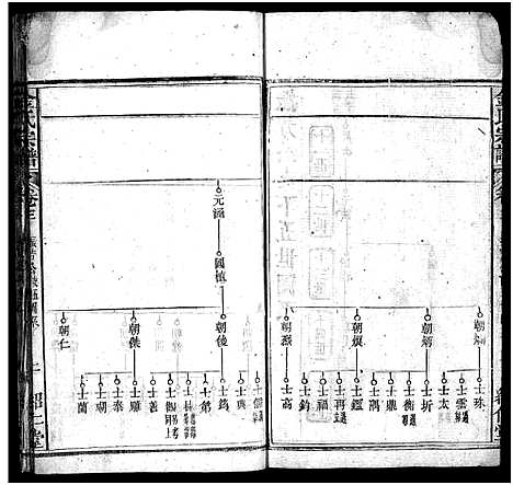 [金]金氏宗谱_15卷首3卷-Jin Shi (湖北) 金氏家谱_六.pdf