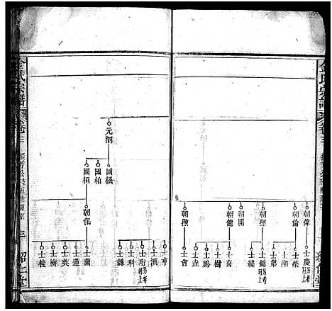 [金]金氏宗谱_15卷首3卷-Jin Shi (湖北) 金氏家谱_六.pdf