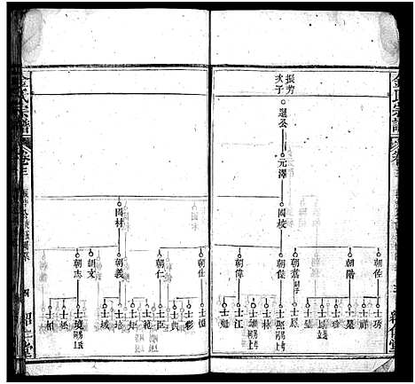 [金]金氏宗谱_15卷首3卷-Jin Shi (湖北) 金氏家谱_六.pdf