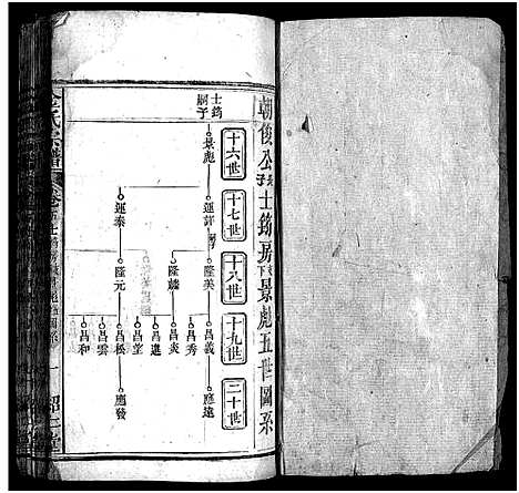 [金]金氏宗谱_15卷首3卷-Jin Shi (湖北) 金氏家谱_八.pdf