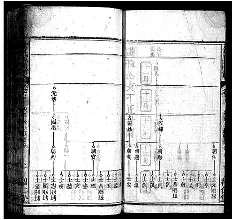 [金]金氏宗谱_15卷首3卷-Jin Shi (湖北) 金氏家谱_十一.pdf