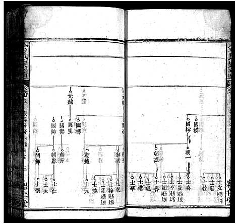 [金]金氏宗谱_15卷首3卷-Jin Shi (湖北) 金氏家谱_十一.pdf