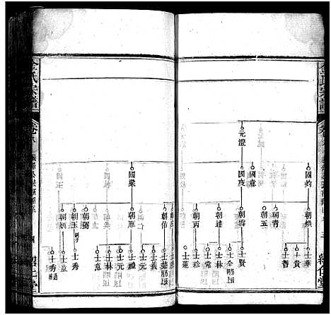 [金]金氏宗谱_15卷首3卷-Jin Shi (湖北) 金氏家谱_十一.pdf