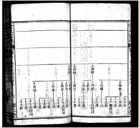 [金]金氏宗谱_15卷首3卷-Jin Shi (湖北) 金氏家谱_十二.pdf