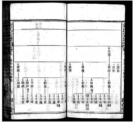 [金]金氏宗谱_15卷首3卷-Jin Shi (湖北) 金氏家谱_十二.pdf