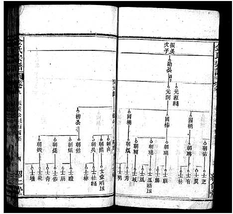 [金]金氏宗谱_15卷首3卷-Jin Shi (湖北) 金氏家谱_十二.pdf